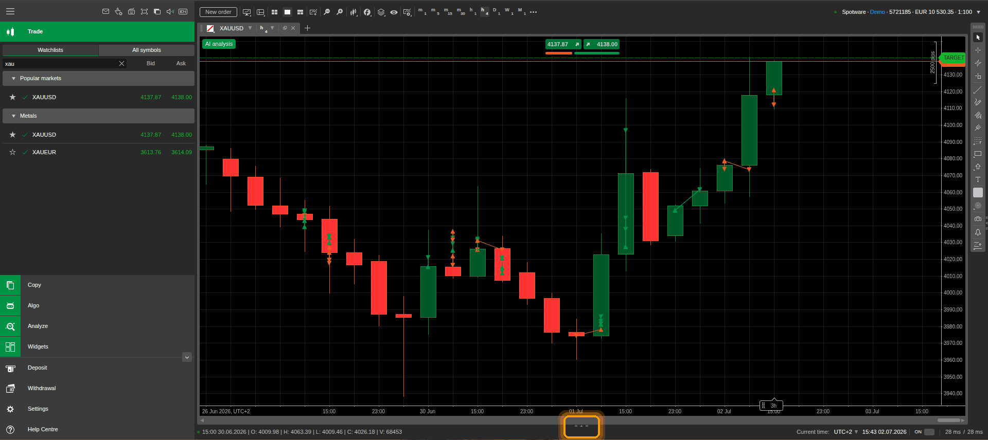 cTrader Web chart with the bottom-panel expand control highlighted