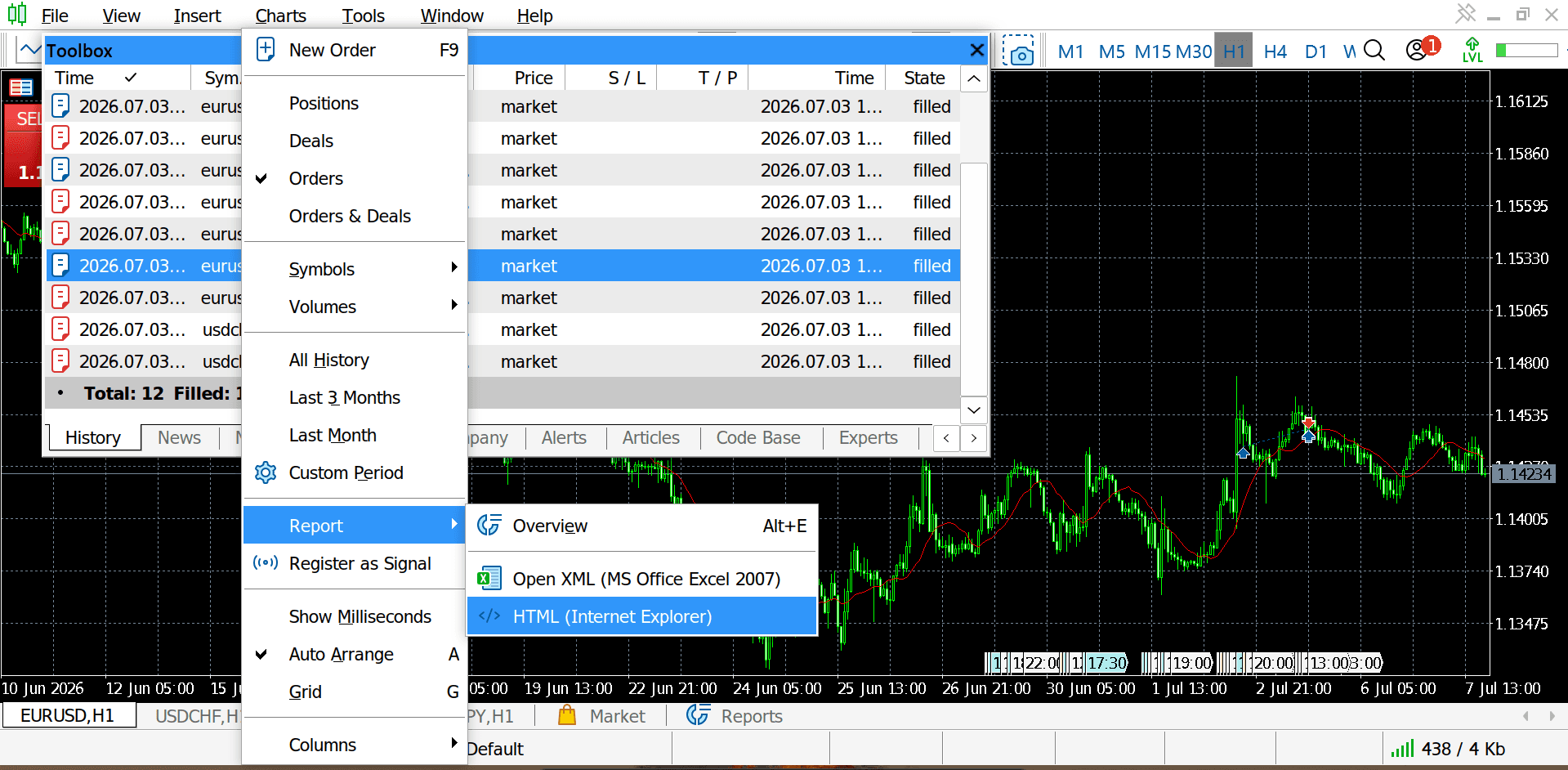 MetaTrader 5 History tab right-click menu with Report → HTML (Internet Explorer) highlighted