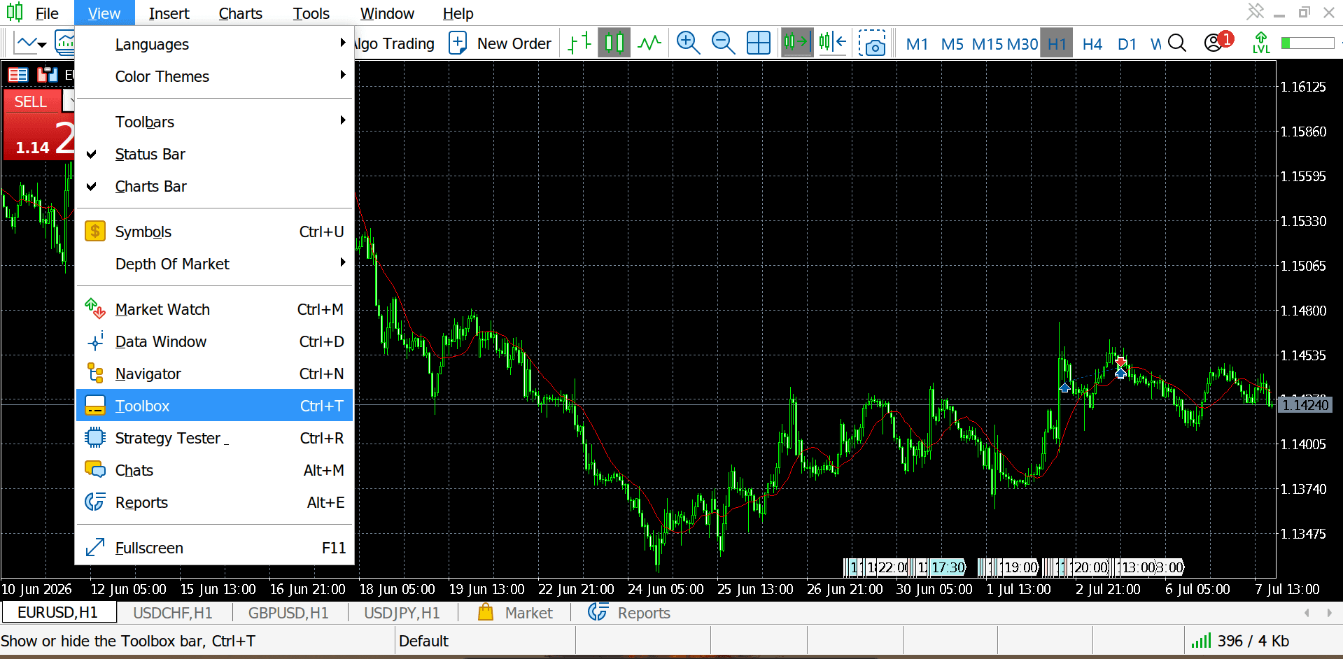 MetaTrader 5 View menu open with the Toolbox (Ctrl+T) entry highlighted
