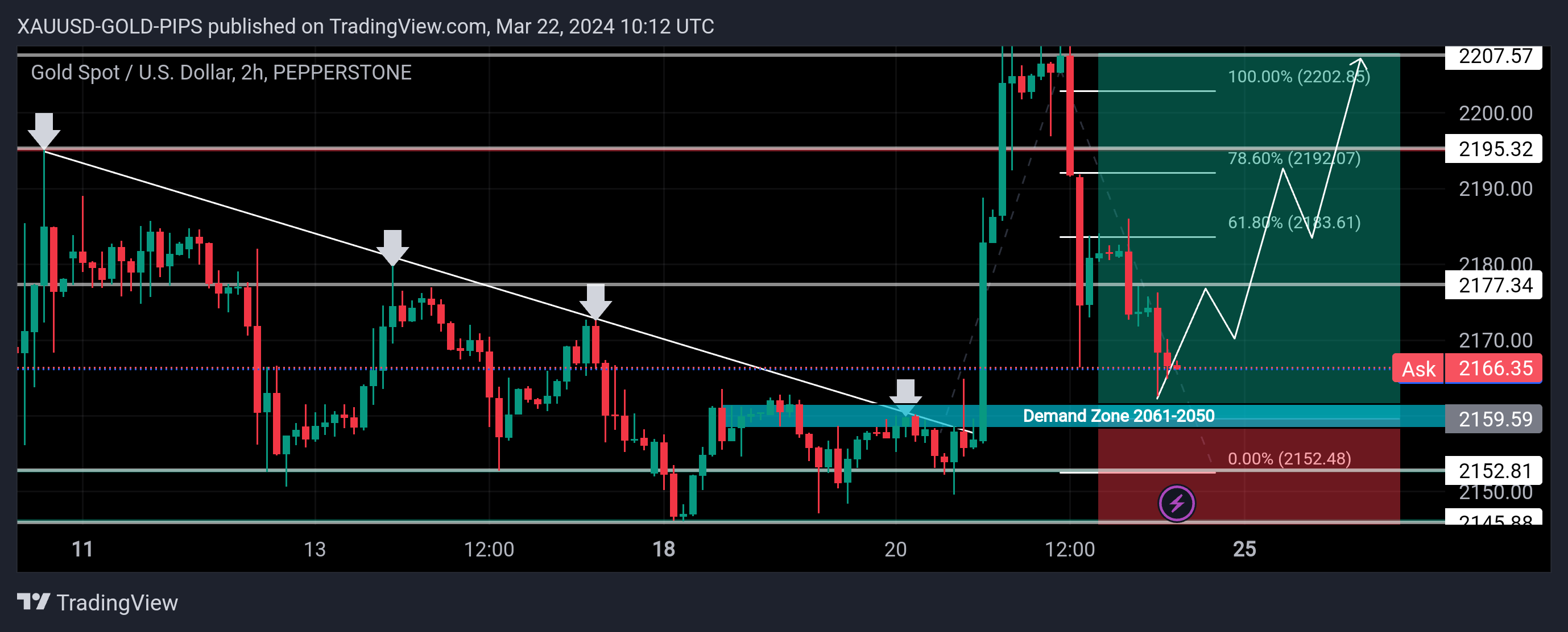 Journaling XAUUSD on FTMO: a workflow that keeps you funded